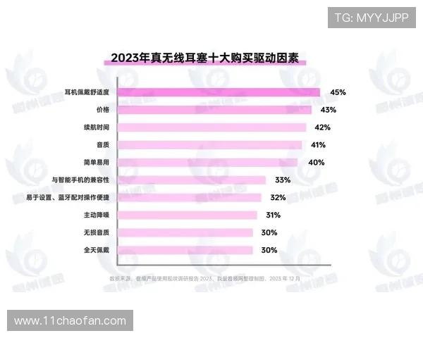 2025年白菜菜价格调查报告及市场趋势分析
